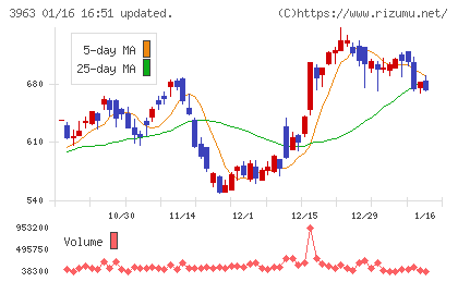シンクロ・フードチャート