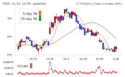 セグエグループチャート