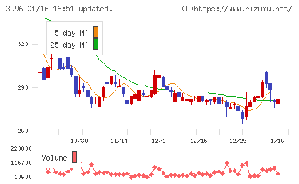サインポストチャート
