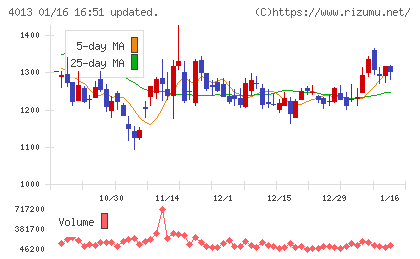 勤次郎チャート
