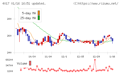 クリーマチャート