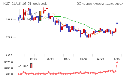テイカチャート