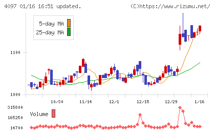 高圧ガス工業チャート