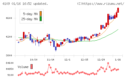 ステラ　ケミファ