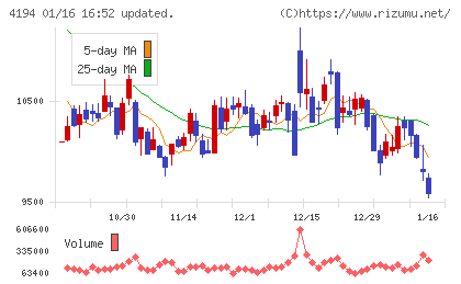 ビジョナルチャート