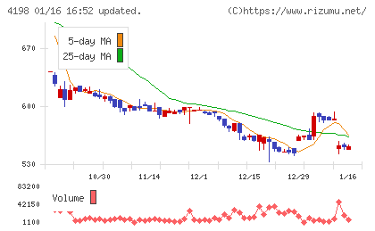 テンダチャート