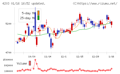 住友ベークライトチャート