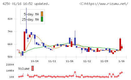 フロンティアチャート