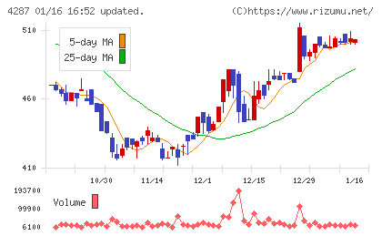 ジャストプランニングチャート