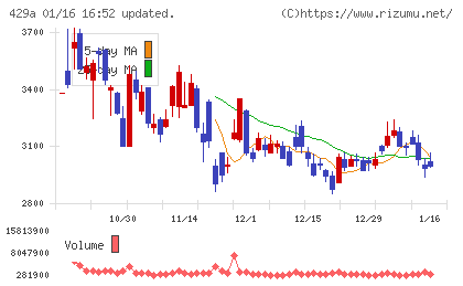 テクセンドフォトマスクチャート