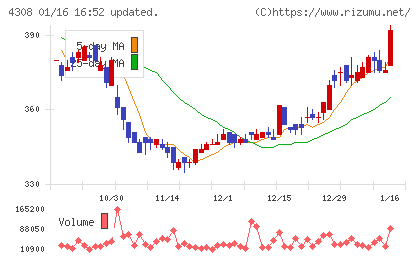 Ｊストリームチャート