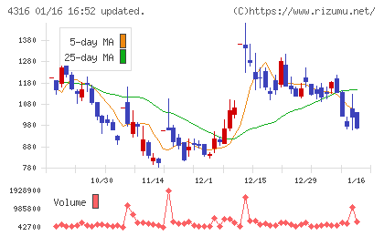 ビーマップチャート