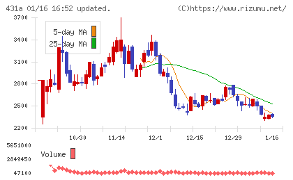 ユーソナーチャート