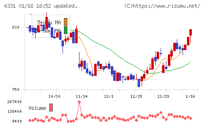 テイクアンドギヴ・ニーズ