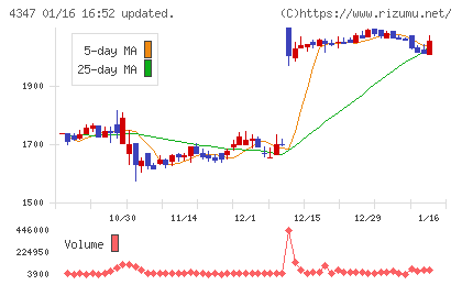 ブロードメディア