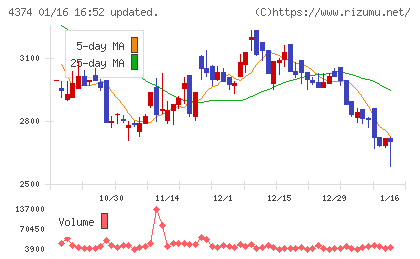 ＲＯＢＯＴ　ＰＡＹＭＥＮＴチャート