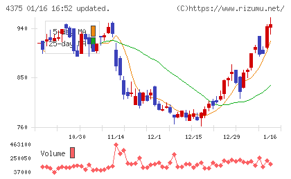 セーフィーチャート