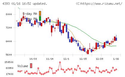 バンク・オブ・イノベーションチャート
