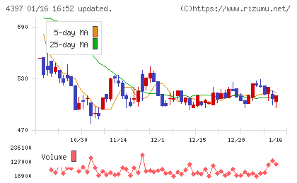 チームスピリットチャート