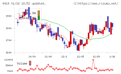 フレクトチャート