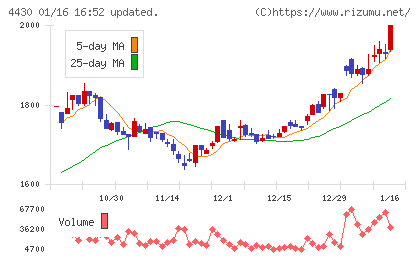 東海ソフトチャート