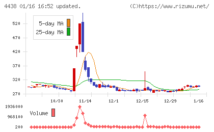 Ｗｅｌｂｙチャート