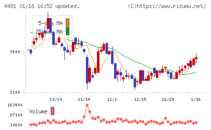 ベースチャート