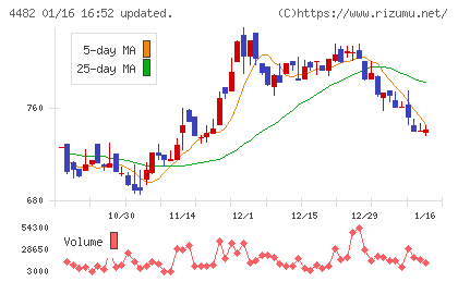 ウィルズチャート