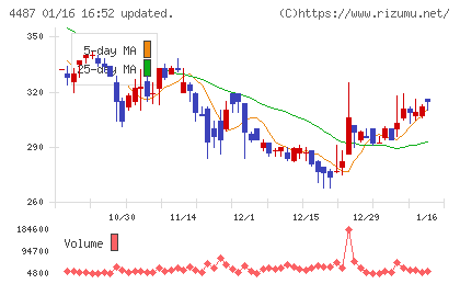 スペースマーケットチャート