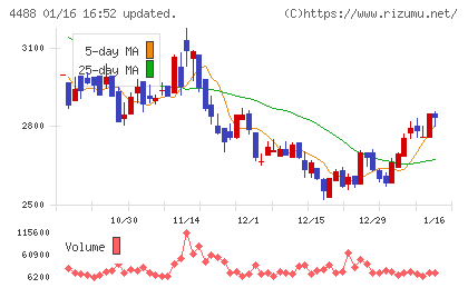 ＡＩ　ｉｎｓｉｄｅ