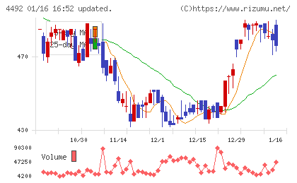 ゼネテックチャート