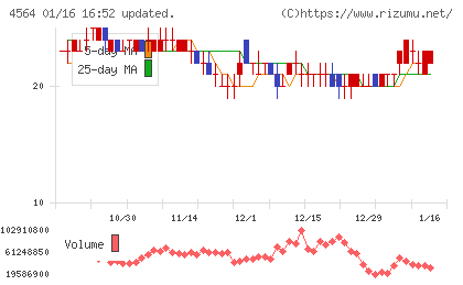 オンコセラピー・サイエンスチャート