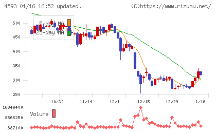 ヘリオスチャート