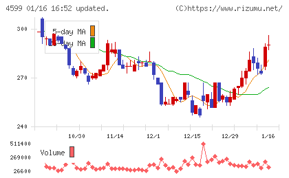 ステムリムチャート