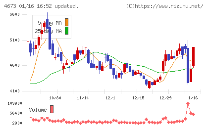 川崎地質チャート