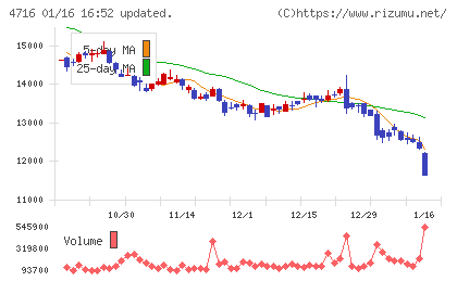 日本オラクルチャート