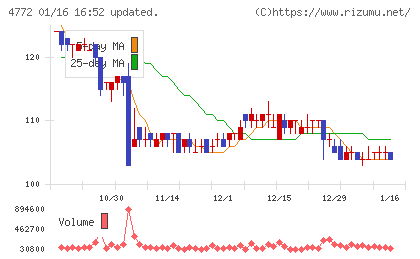 SM ENTERTAINMENT JAPANチャート