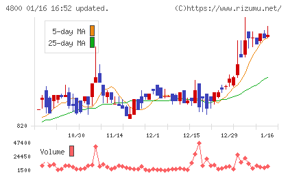 オリコンチャート