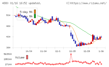 セルソースチャート