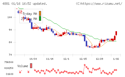 ファンペップチャート