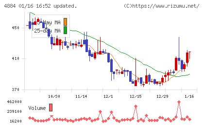 クリングルファーマ