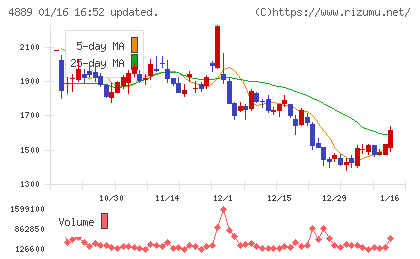 レナサイエンス