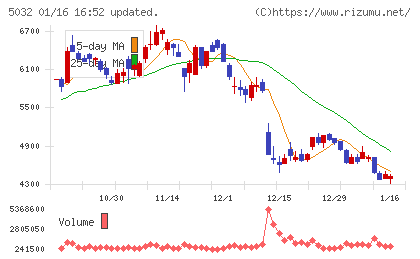 ＡＮＹＣＯＬＯＲチャート