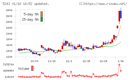 ｎｏｔｅチャート