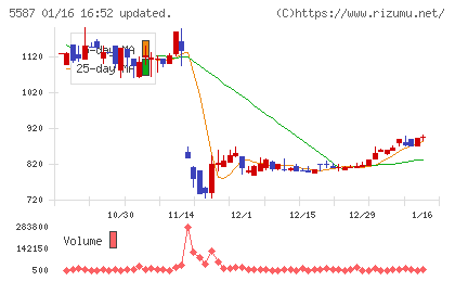 インバウンドプラットフォームチャート