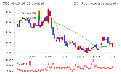 ファーストアカウンティングチャート