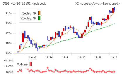 Ｓ＆Ｊチャート