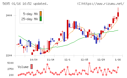 パウダーテックチャート