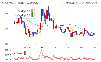 ニッポンインシュアチャート