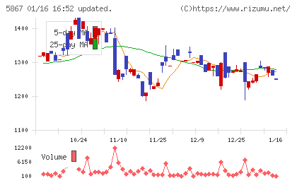 エスネットワークス